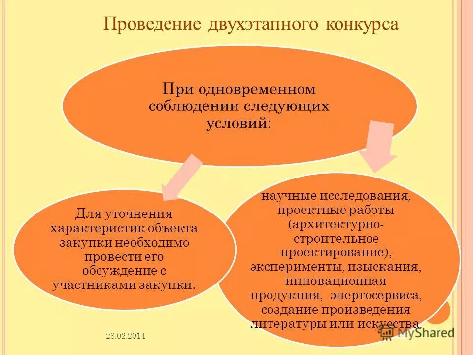 Заказчик конкурса закупок. Сумма представительских расходов. Страховое возмещение по осаго или прямое возмещение. Прямое возмещение убытков по осаго означает. При одновременном соблюдении каких условий.