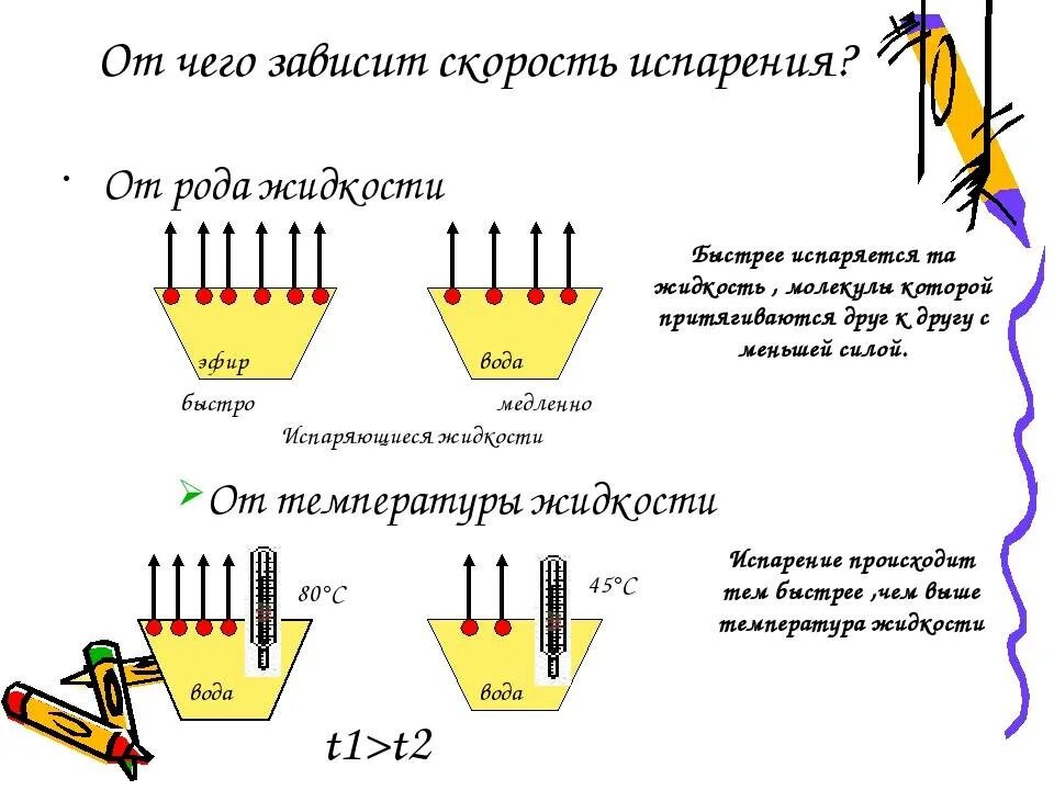 Добавления соли на скорость испарения воды. Скорость испарения жидкости. Скорость испарения жидкости зависит от. От чего зависит скорость испарения. От чего зависит скорость испарения жидкости.