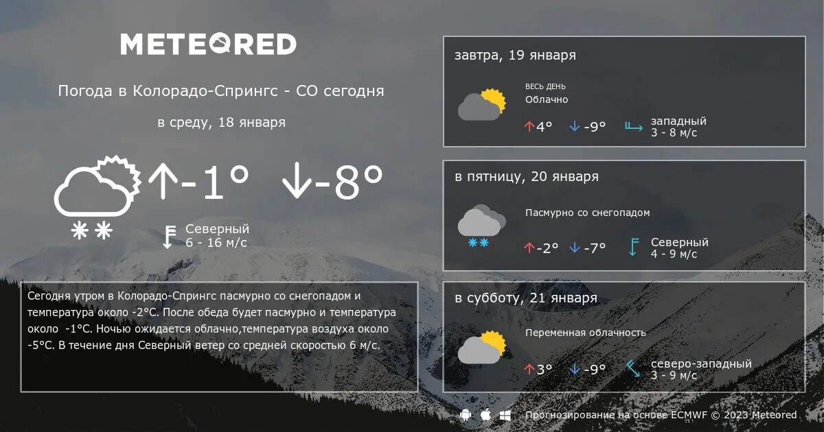 Прогноз погоды. Пугод. Погода на сегодня. Достопримечательности фряново. Усадьба фряново.
