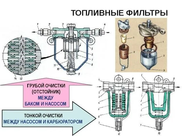 Фильтр грубой очистки топлива 2тэ10м. Фильтр грубой очистки топлива зил 130 схема. Фильтр грубой очистки топлива краз 260. Фильтр грубой очистки масла тепловоза тэм2. Тип топливных фильтров тонкой очистки и грубой очистки ваз.