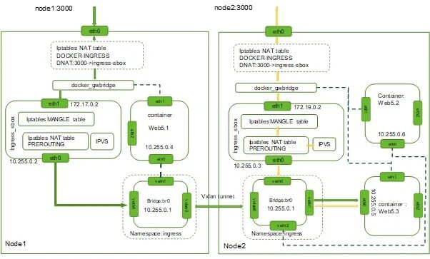 Docker iptables. Docker iptables. Docker bridge network host scheme. Docker. Docker bridge network.