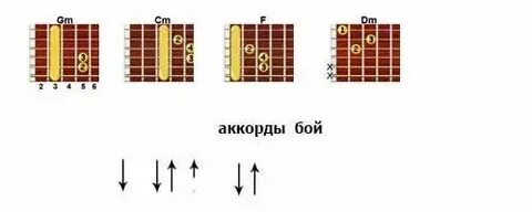 Vermilion аккорды