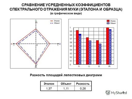 Усредненная оценка интересующей объекта