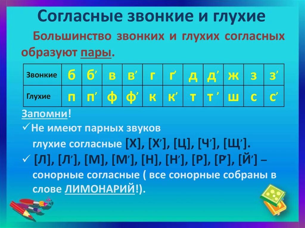 Согласный звук начинается с. Буквы обозначающие звонкие согласные звуки. Глухие согласные буквы в русском языке 1. Глухие согласные звуки и звонкие согласные звуки в русском языке. Звонкий и глухой звук таблица.