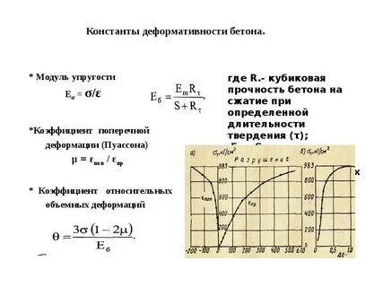 Модуль бетона