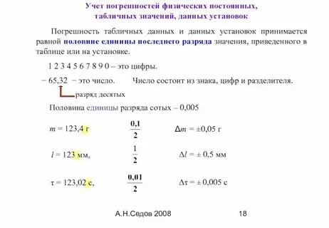 Число без учета знаков