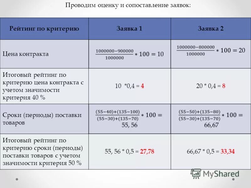 Пример 1 товара и 1 услуги Оценка эффективности маркетинговой деятельности презентация онлайн