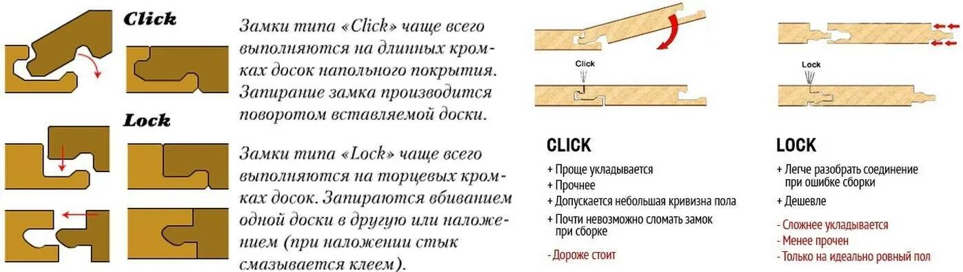 Locked click. Замковая система l2c. Тип замкового соединения Twin clic. Тип замкового соединения Double click. Тип соединения 2g ламинат.