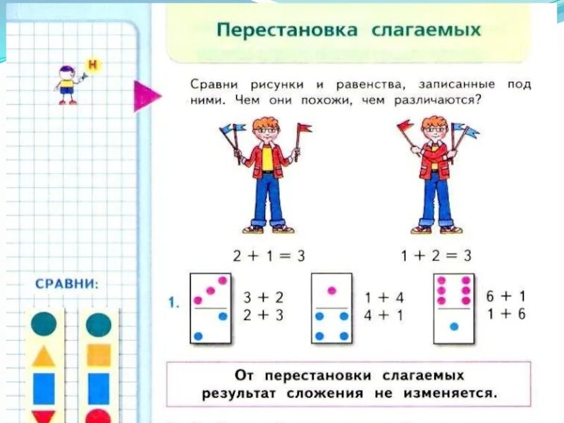 Учебник по математике презентация. Перестановка слагаемых. Перестановка слагаемых задания. Перестановка мест слагаемых. Перестановка слагаемых 1 класс задания.