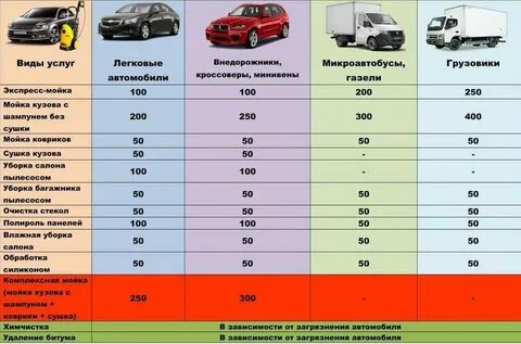 Категории автомобилей 1 2 3 4