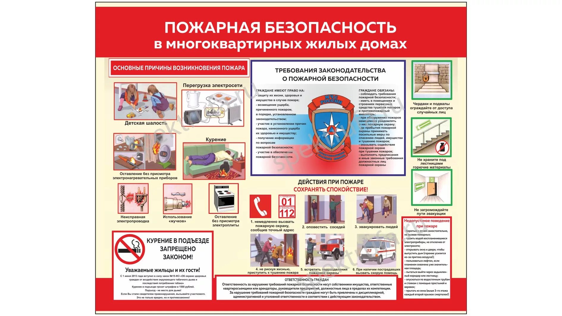 Многоквартирные жилые дома пожарная безопасность. Стенд пожарная безопасность в МКД. Пожарная безопасность в многоквартирном доме. Пожарнаябезопасноость в МКД. Требования пожарной безопасности в жилых домах.