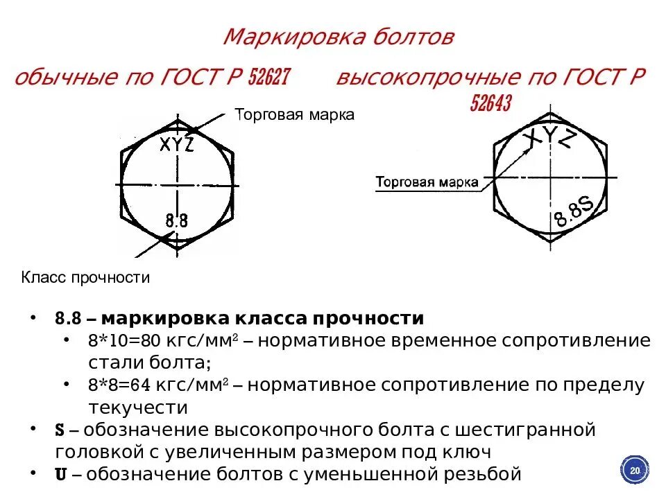 Расшифровка класса прочности. Маркировка болтов по прочности расшифровка 8.8. Маркировка класса прочности болтов. Обозначение класса прочности болтов. Маркировка гайки класс прочности 8.8.