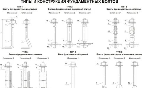 Конструкция и размеры фундаментных болтов