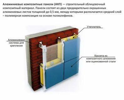 Композитные панели в смете