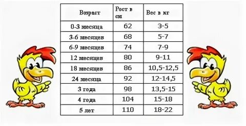 Возраст 9 месяцев рост