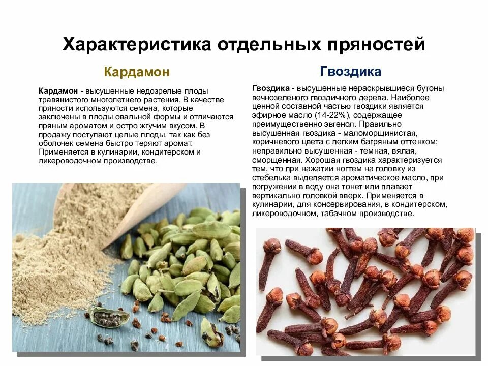 Приправа для чего используется