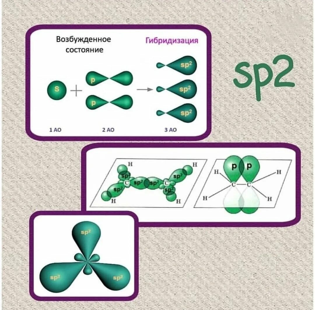 Sp2 гибридизация с2h4. Sp2 гибридизация тетраэдр. SP^2-SP 2 − гибридизации?. Sp2 гибридизация модель из пластилина.