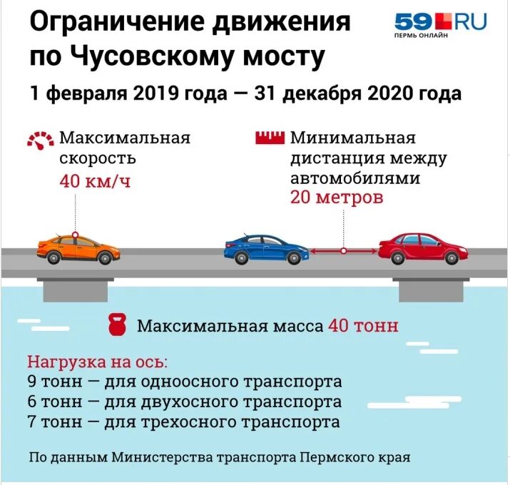 Какая дистанция должна быть между машинами. Расстояние между машинами сбоку. Сколько должно быть дистанция между машинами на трассе. Между машинами дистанция должна быть при остановке.