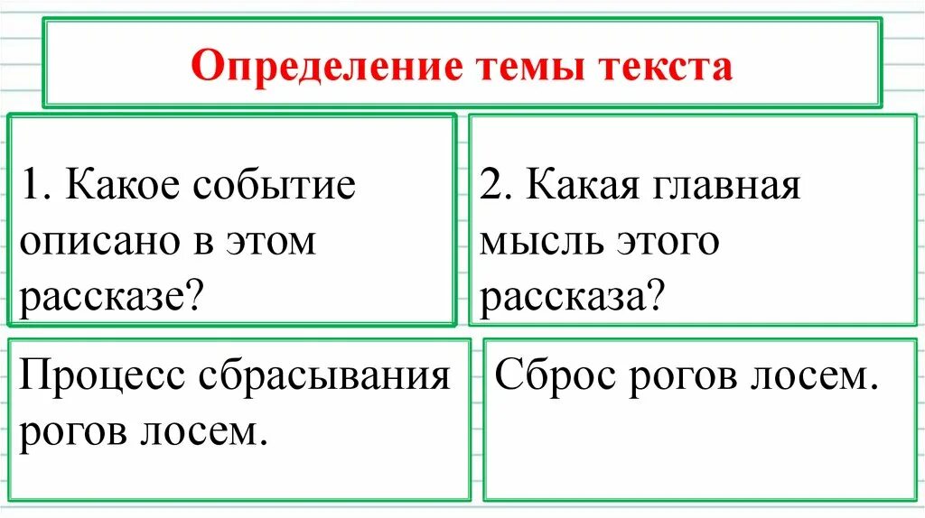 Что такое определить тему текста. Тема текста это. Какие темы текста существуют. Какие могут быть темы текста. Что такое тема текста в русском языке.