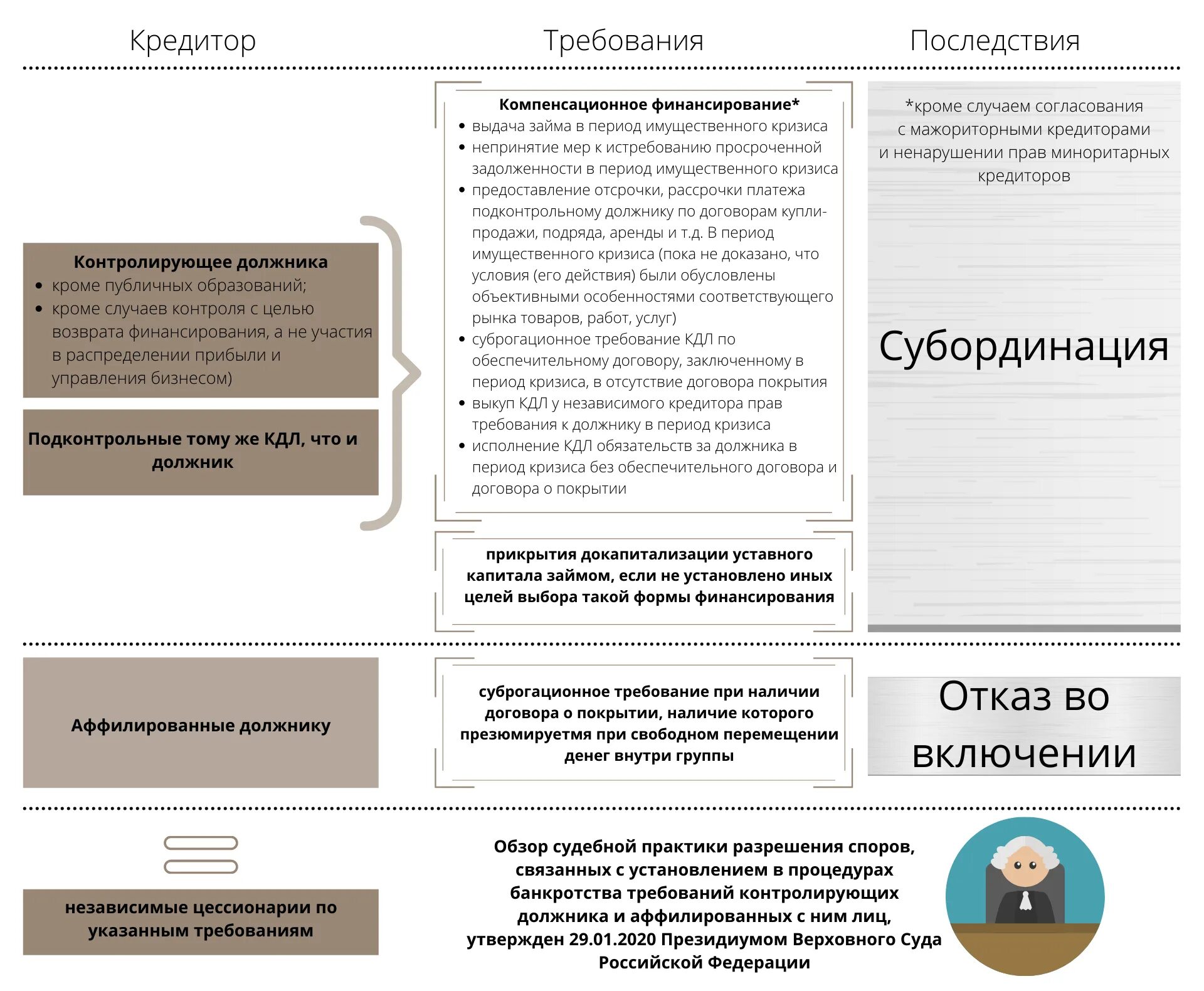 Обзор судебной практики аффилированные лица
