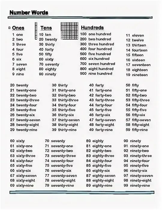 C words to numbers. Numbers 1-100 with words. math100.