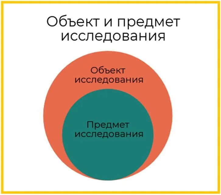 Введение в реферате и его актуальность