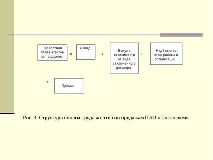 Структура заработной платы это