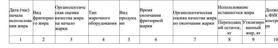 Как заполнять фритюрный журнал образец. Журнал учета фритюрного масла. Журнал учета фритюрного масла. Журнал учета фритюрных жиров. Образец заполнения журнала фритюрного жира.