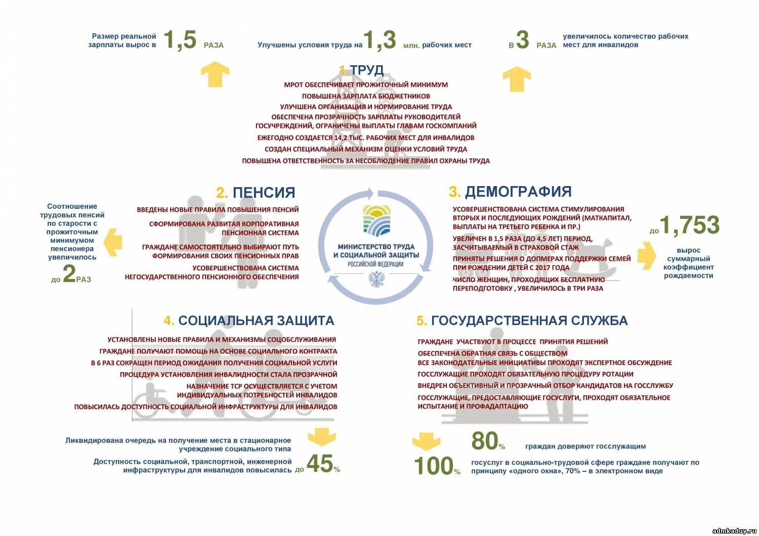 Государственные программы. Программа министерства труда и социальной защиты. Цели министерства труда и социальной защиты населения. Программа министерства труда и социальной защиты. Государственная программа доступная среда.