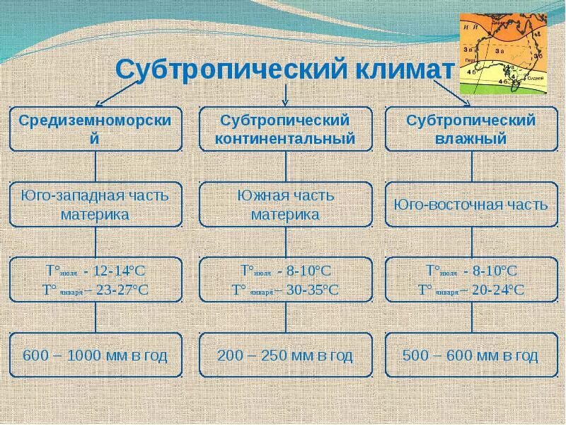 субтропический климатический пояс. какой тип климата в субтропическом поясе. какой тип климата в субтропическом поясе. какой тип климата в субтропическом поясе. субропический климат в росс.
