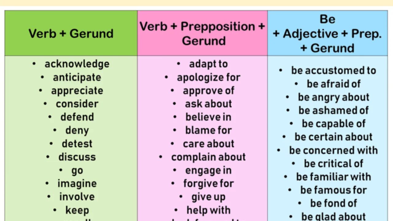 Infinitive verbs grammar. Gerund or infinitive таблица. после do герундий или инфинитив. правила герундий и инфинитив в английском языке. герундий и инфинитив в английском языке правило.