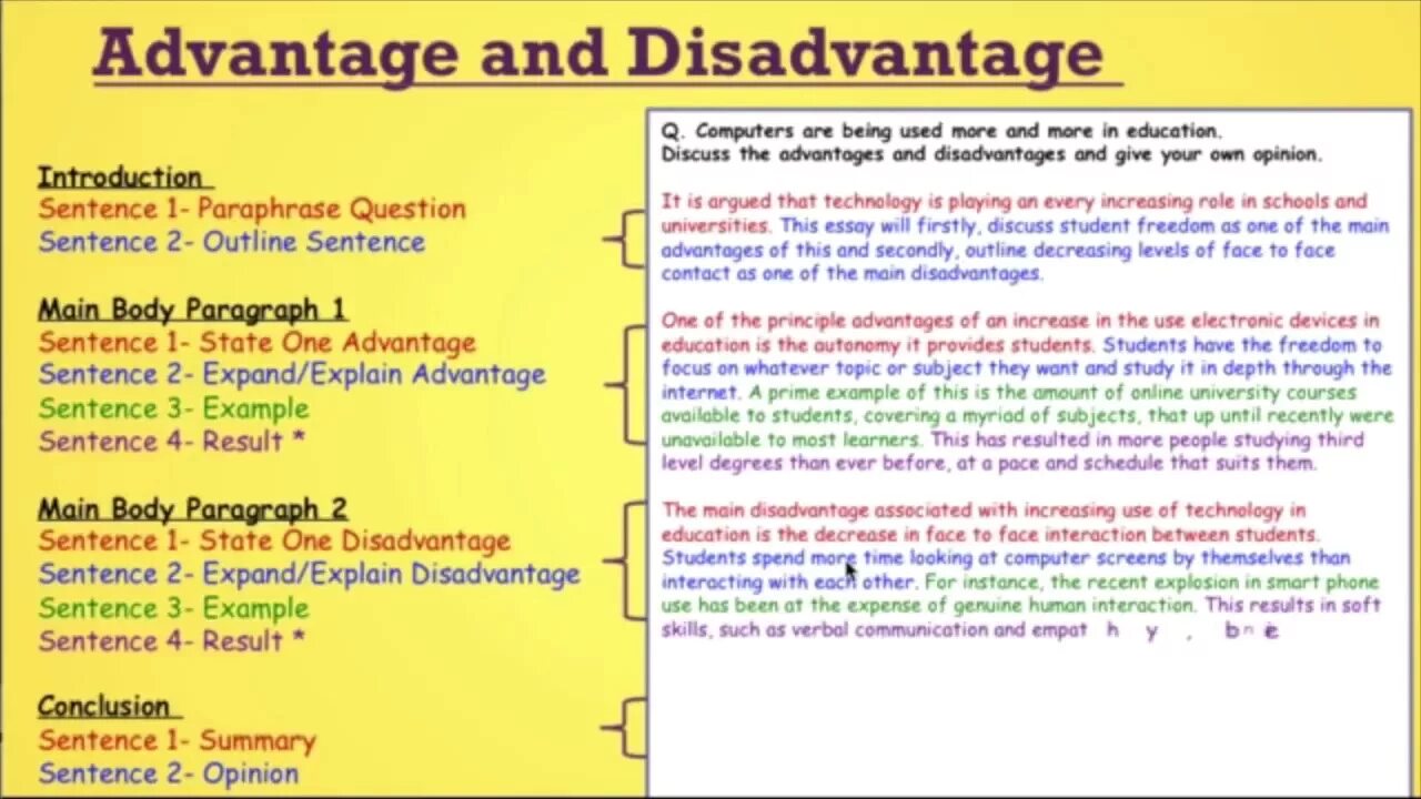 Task 2 use of english