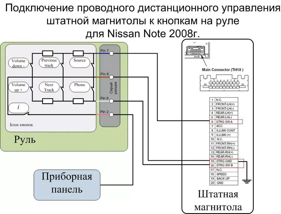 Как подключить note 12. Схема подключения магнитолы кнопки на руле ниссан. схема подключения мультируля к магнитоле. схема подключения магнитолы ниссан микра к12. подключение кнопок руля nissan note.