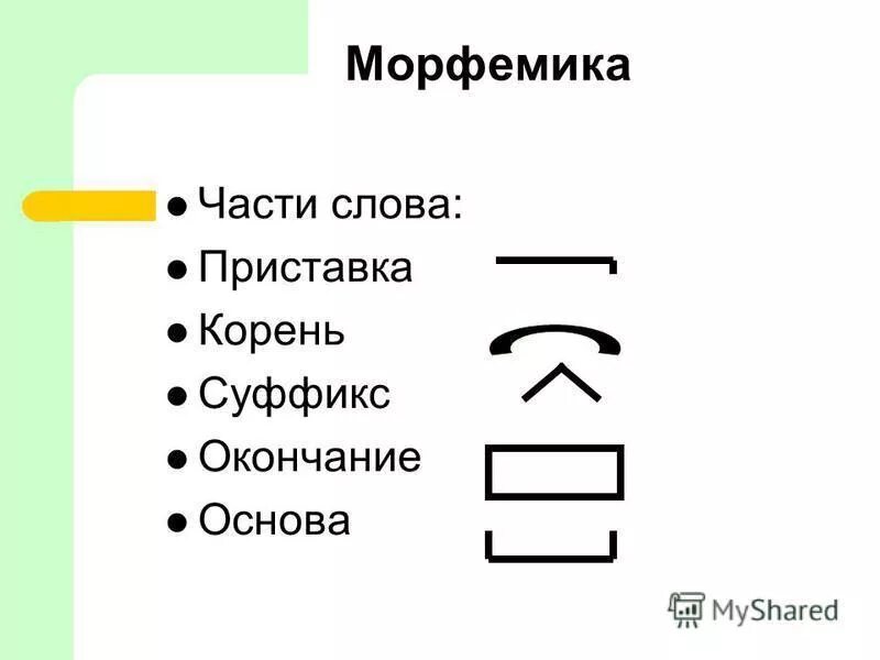 Морфемика. Части слова. Приставка корень суффикс окончание. Что такое корень приставка суффикс окончание основа. Укажи морфемный состав слова