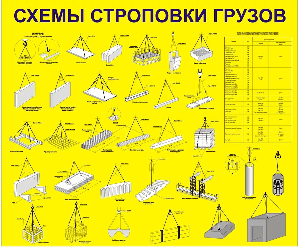 разработка схемы строповки