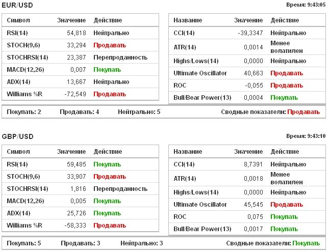 2 14 что значит. EUR/USD что покупают а что продаётся.