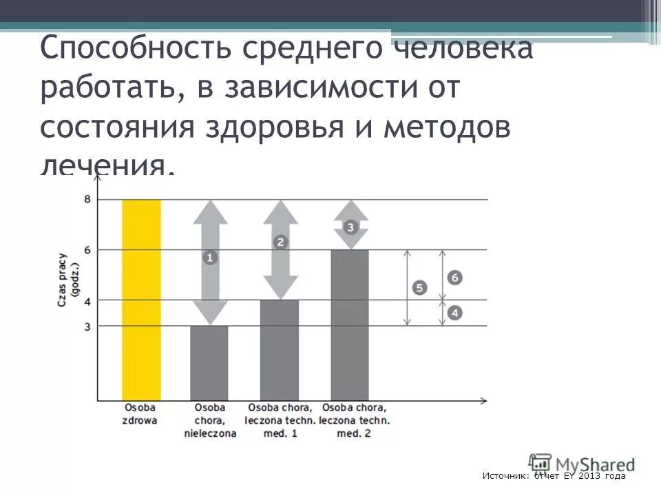 конспект способности человека. средние способности человека. способности и навыки человека. способности личности. способности человека.