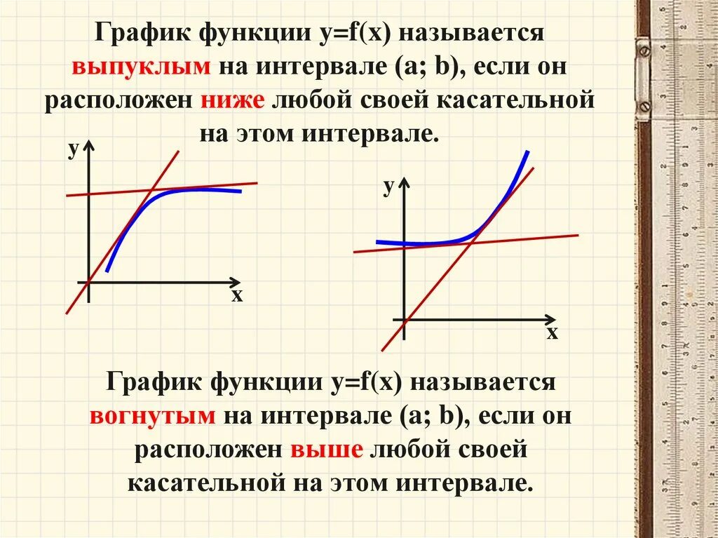 График функции на промежутке. График функции называется выпуклым. Интервалы выпуклости функции. Что называется графиком функции.