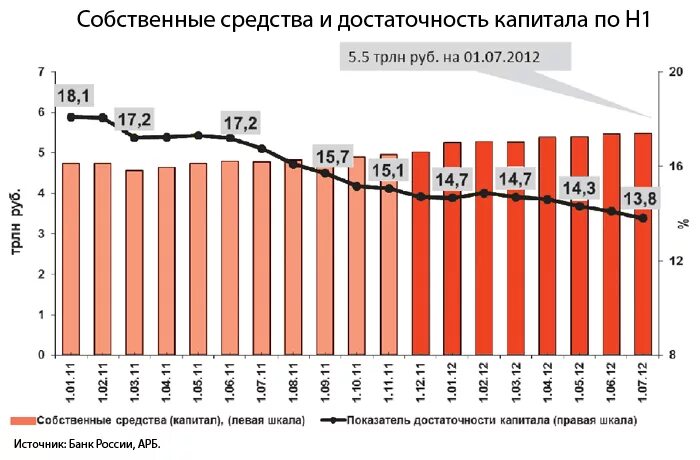 Показатели достаточности капитала банка. Динамика достаточности капитала =. Динамика достаточности капитала российских банков. Показатели капитализации российских банков.