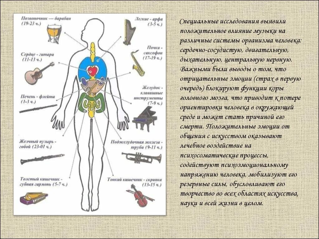 Влияние музыки на человека. Музыкотерапия воздействие на организм. Музыкотерапия воздействие на человека. Как музыка влияет на организм человека.