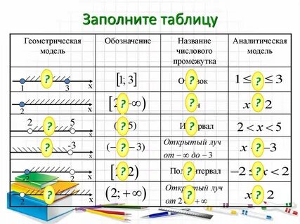 Заполни пропуски в таблице числовые промежутки ответы