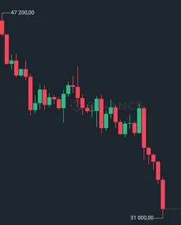 Обвал биткоина
