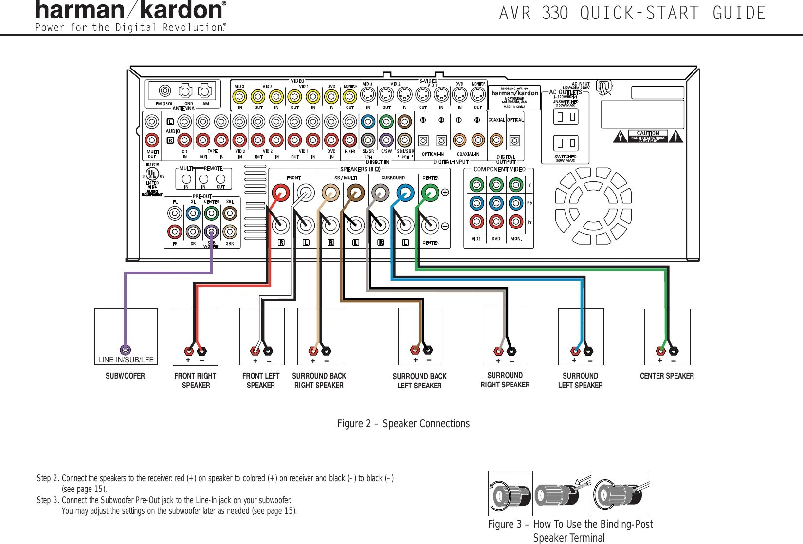 Avr manual. Harman kardon avr 330. harman kardon avr 330/230. схема подключения ресивера harman kardon avr 240. акустика harman kardon для discovery 4 схема расположения.