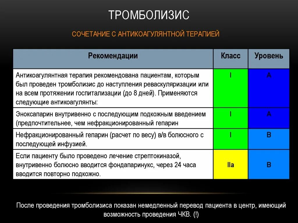 Тромболитические инсульт. Тромболизис. Методика проведения тромболизиса. Тромболизис терапия. Локальная тромболитическая терапия.