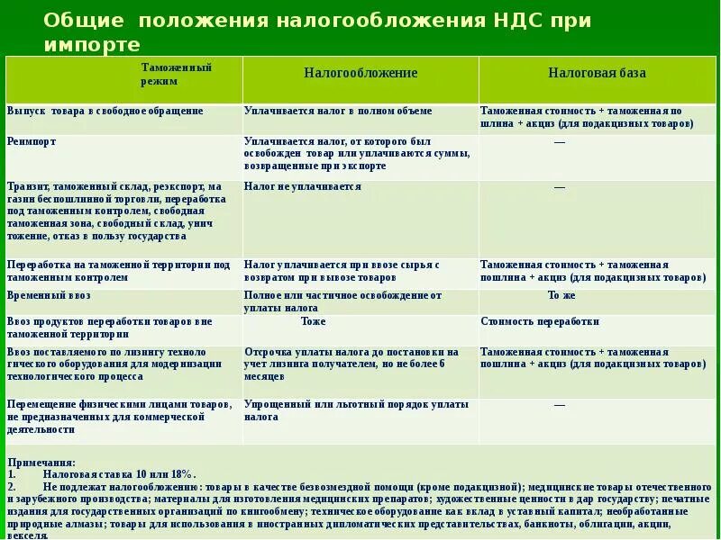 Ндс изменится. НДС при импорте. Уплата НДС при экспортно-импортных операций. НДС при импорте и экспорте. НДС при ввозе товаров.