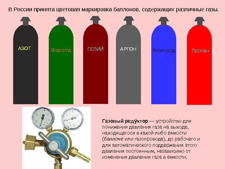 Газ не дает температуру. Газовый баллон для сварки маркировка схема. Цветовая маркировка баллонов с газом азота. 2. Конструкции кислородного и ацетиленового баллонов.. Редуктор для газового баллона ацетилен.