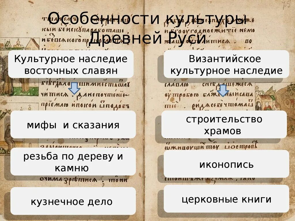 Наследие восточных славян. Культурное наследие славян. Культурное наследие восточных славян и византийские культурные. Культура древней Руси византийское наследие.