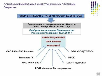Энергетическая программа