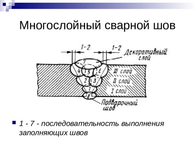 Сварка корневого слоя шва. Схема сварки многослойного шва. Последовательное наложение сварных швов. Схема сварки многопроходных стыковых швов. Технология сварки многослойных швов.