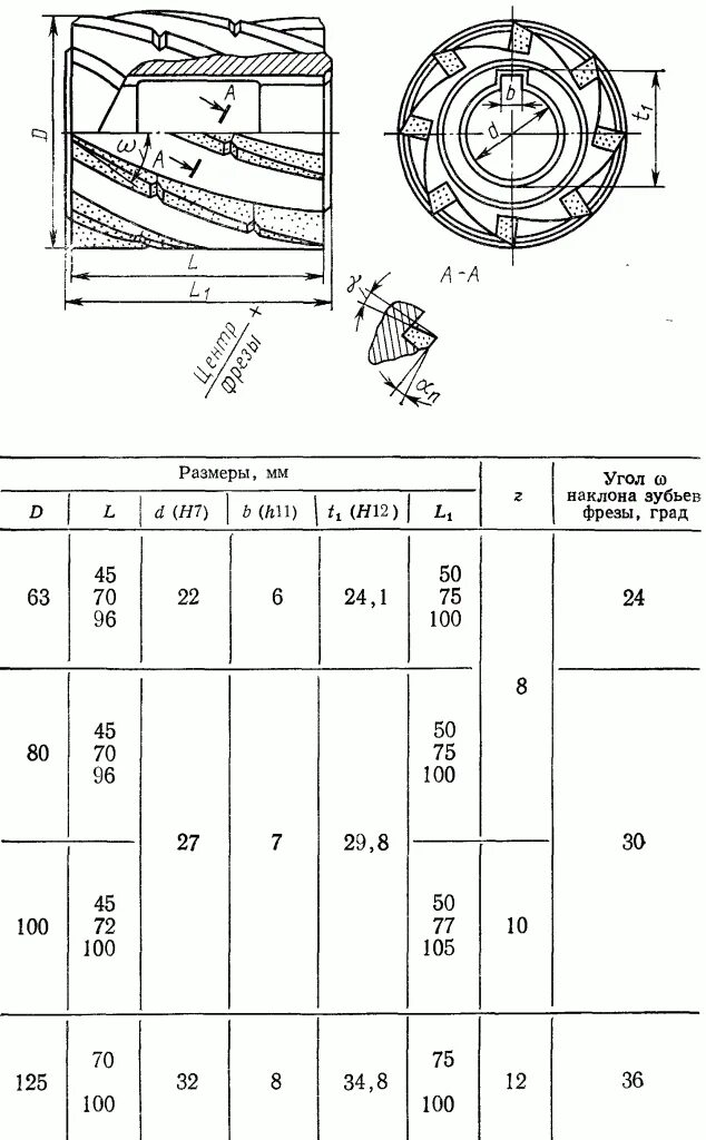 наружные диаметры фрез. наружные диаметры фрез. высота зуба фрезы. оптимальные размеры фрезы на мебели. параметры фрезы для 12x18h10t.